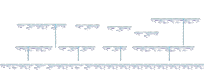 The Final Edge of Light 3