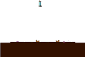 Choco World