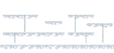Stage 2: The Final Edge of Light