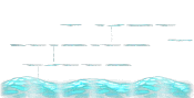 Stage 5: Star-Swallowing Sea